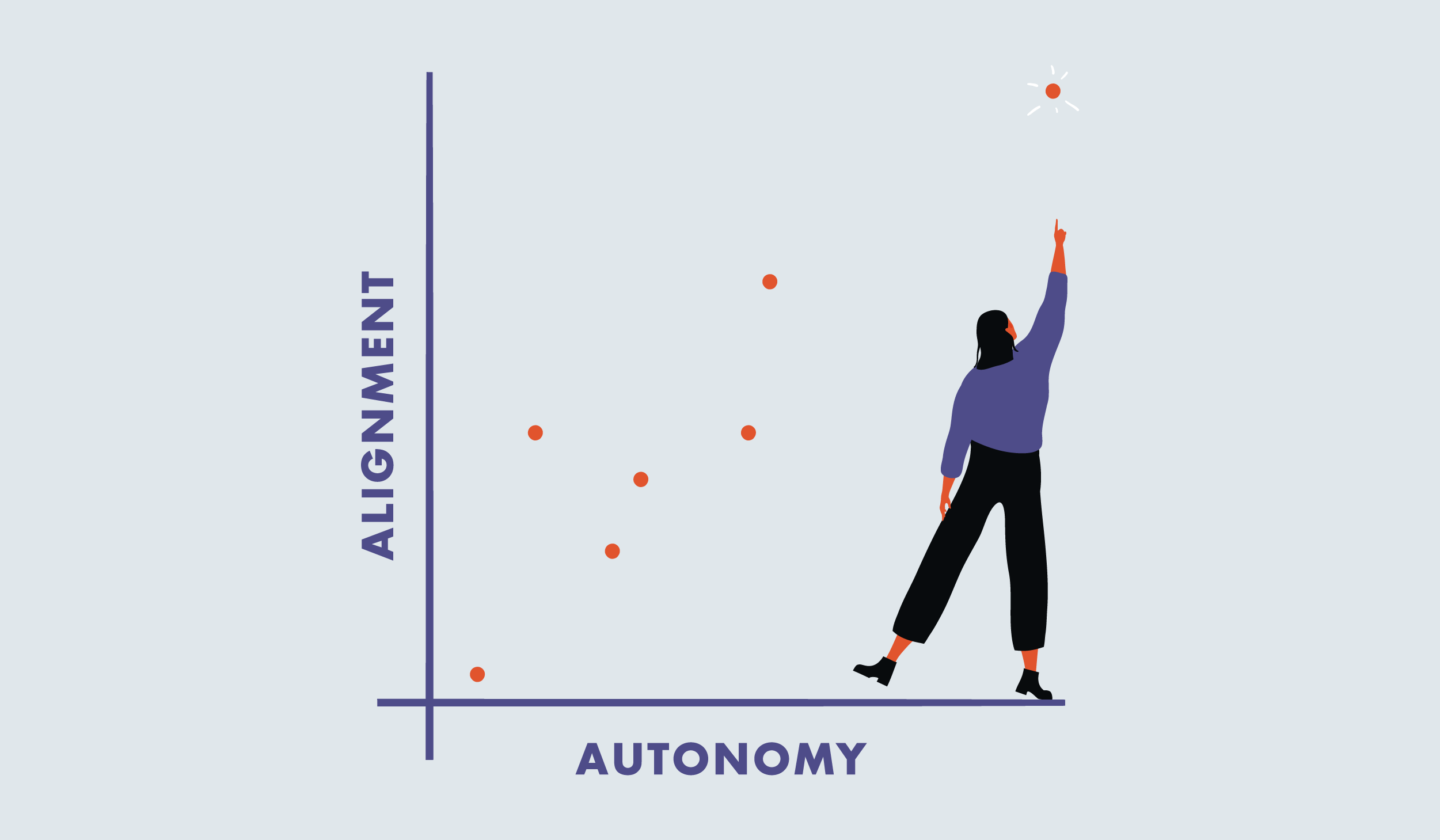 Explanation curve of alignment and autonomy