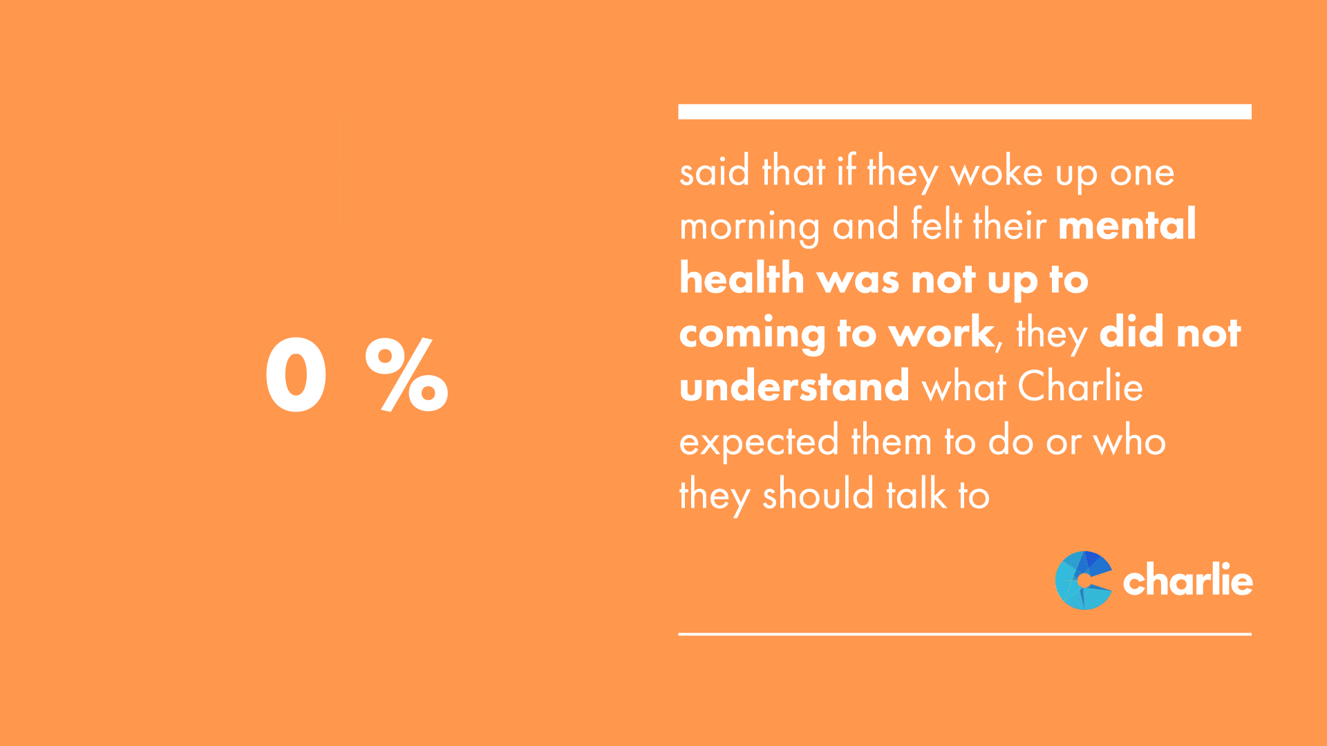 44% did not understand what was expected of them when they woke up feeling poorly