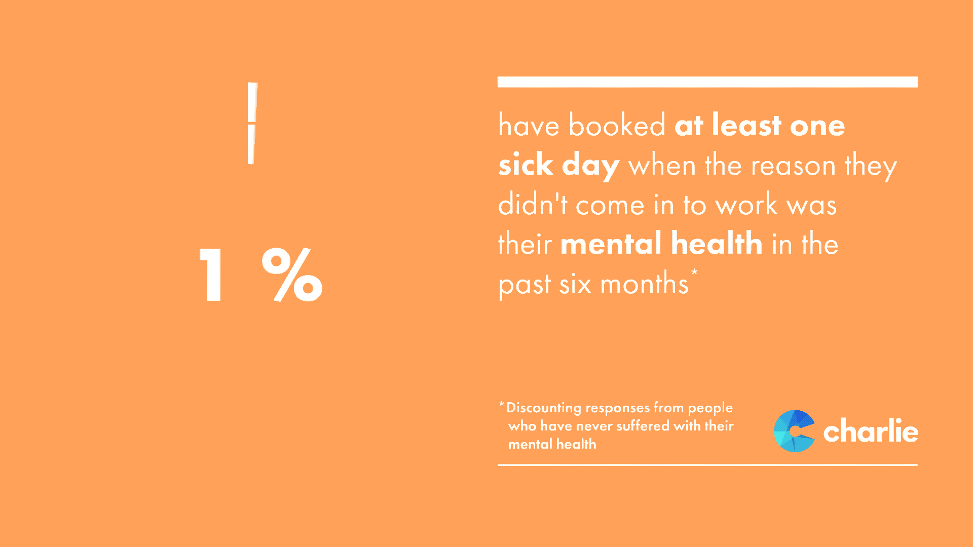 50% of our employees have booked at least one s ick day when the reason was for mental health reasons