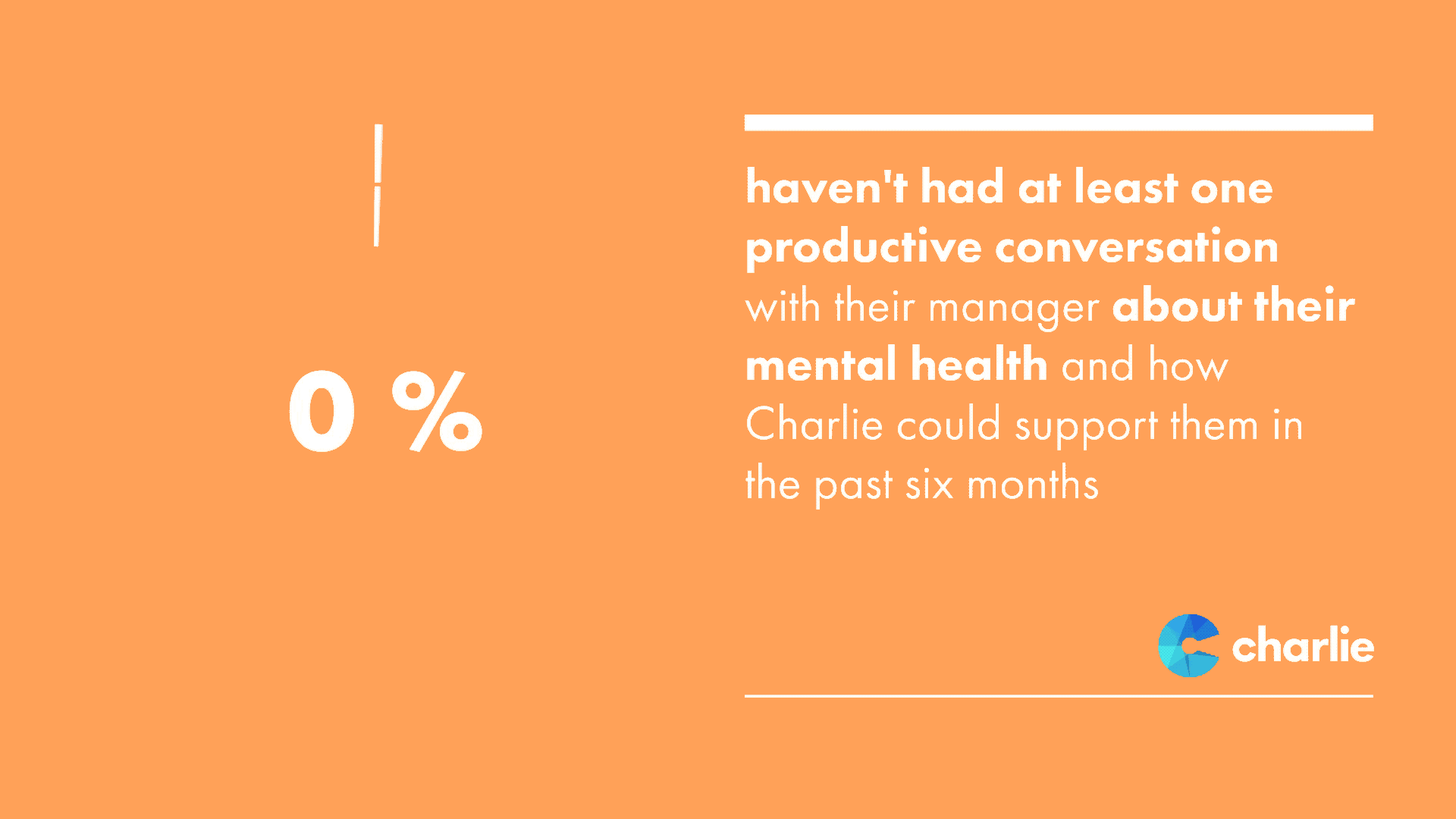 28% of our employees haven't had at least one productive conversation with their manager about their mental health and how to get the right support in the past 6 months