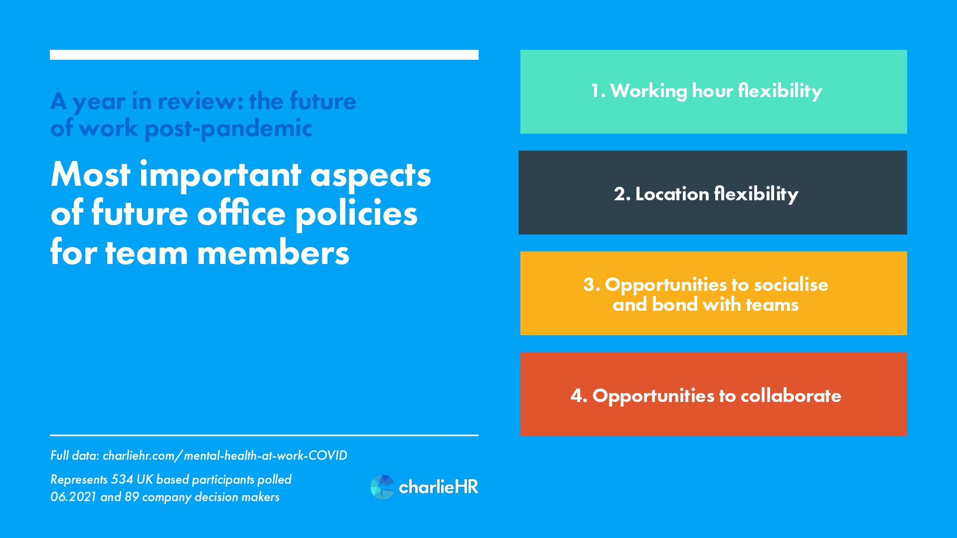 Most important aspects of future offices policies for team members graph