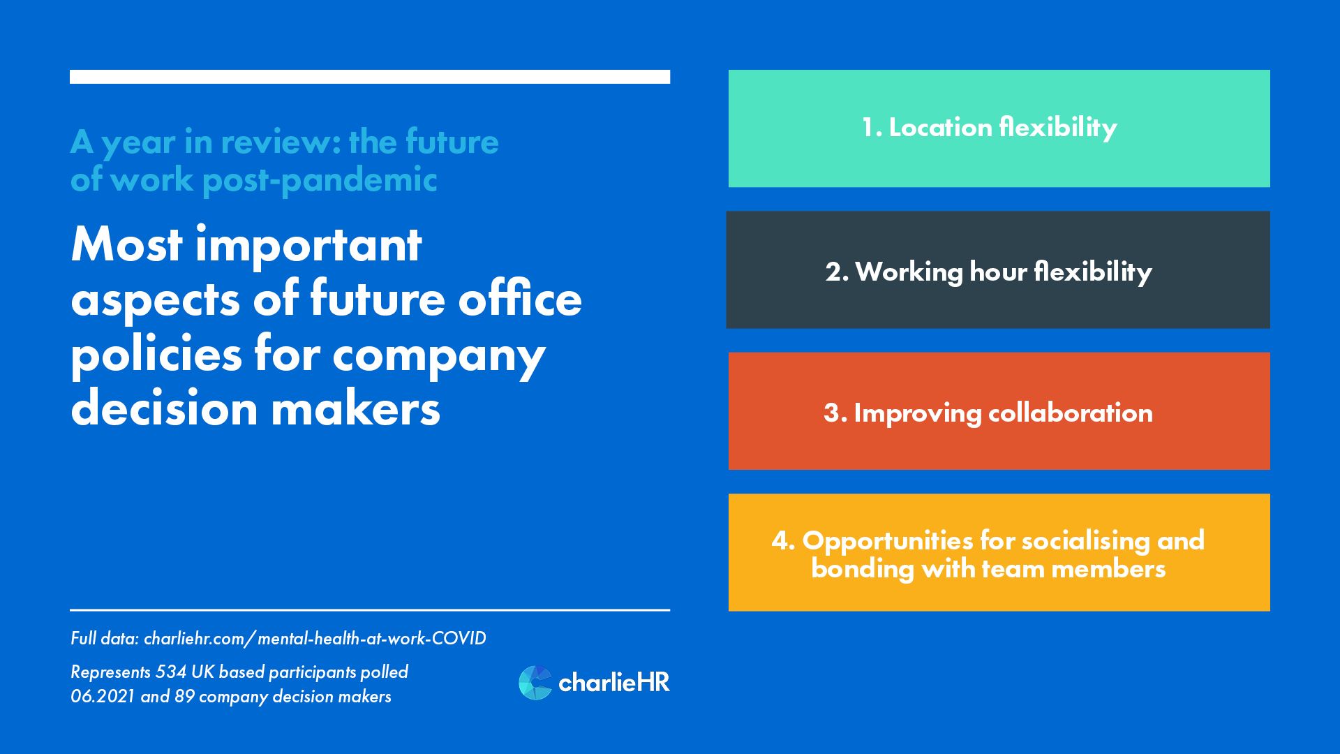 Most important aspects of future office policies for company decision makers graph