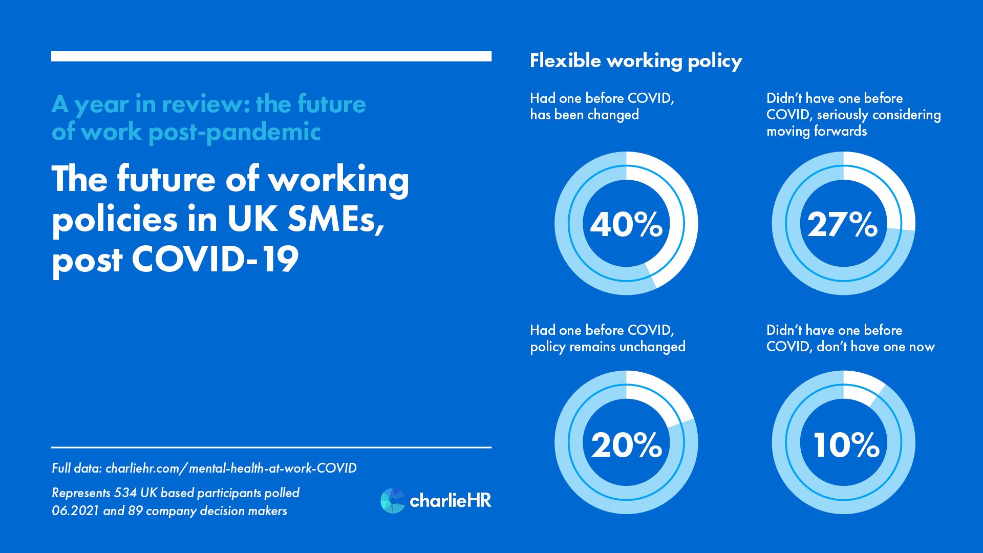 Flexible working policy post covid 19 graph