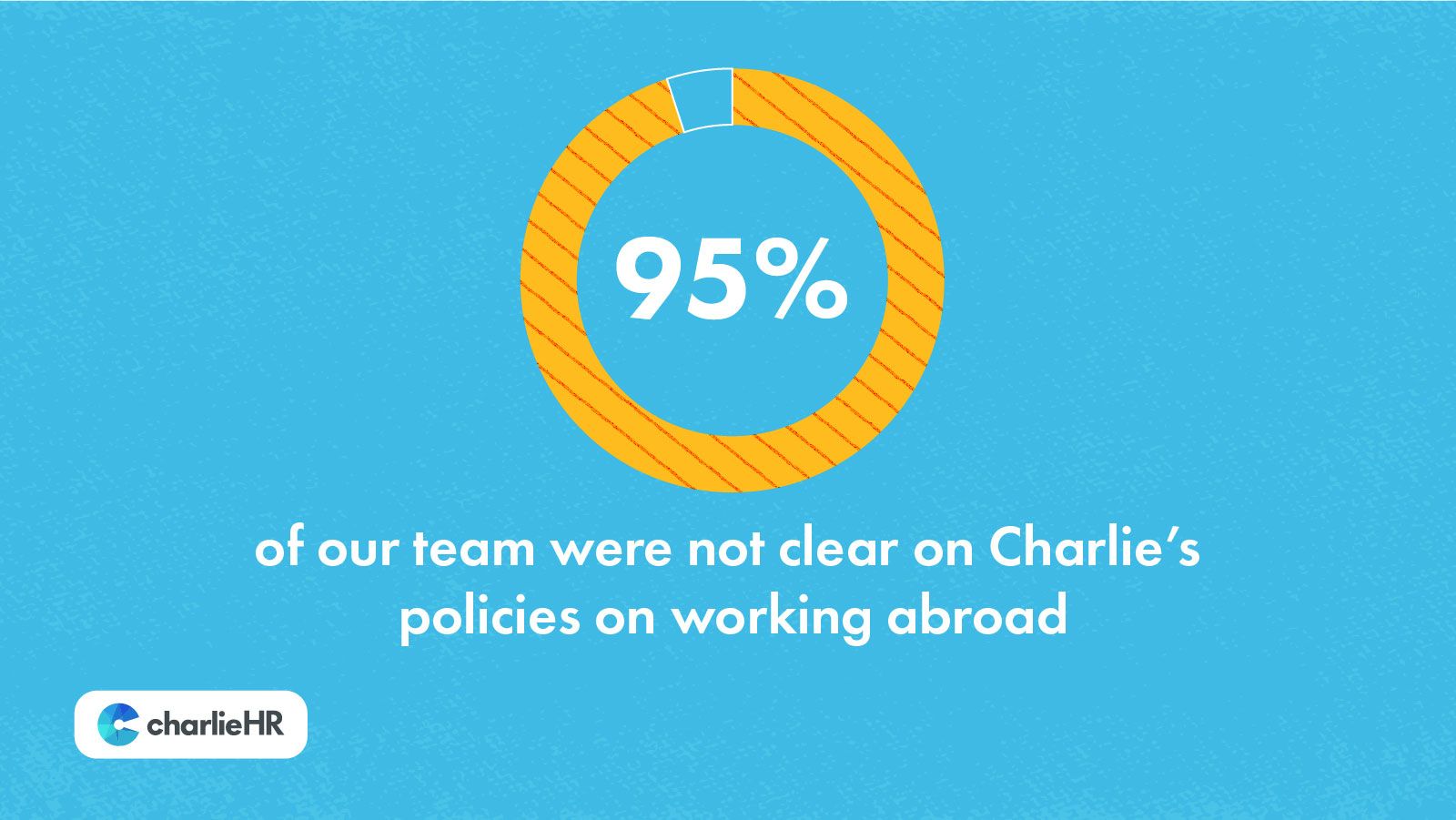 95% of our team were not clear on the policies to work abroad graph