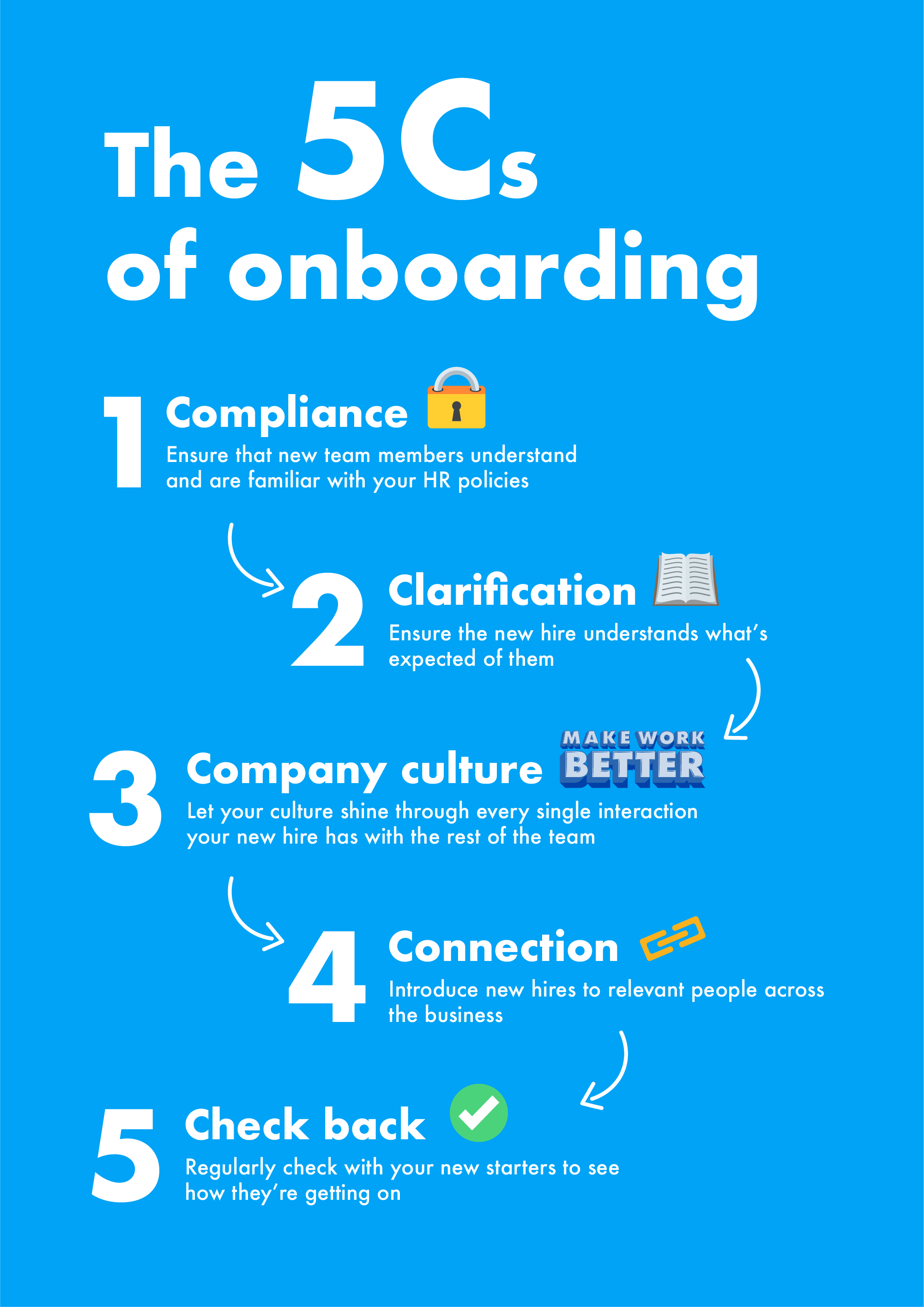 list of the 5cs of onboarding