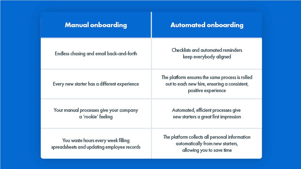 Comparison table between manual and automated onboarding