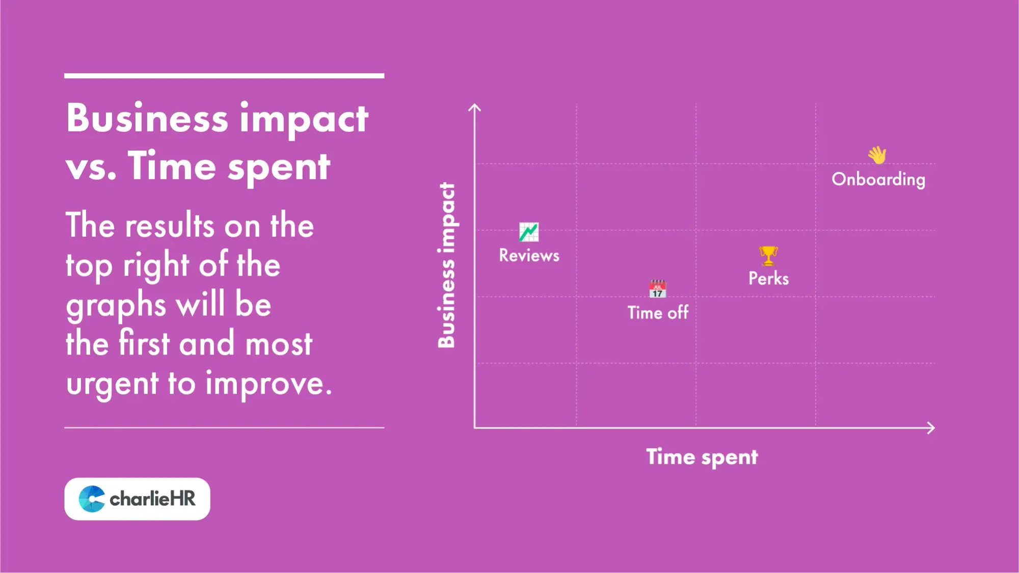 business impact vs time spent HR automation