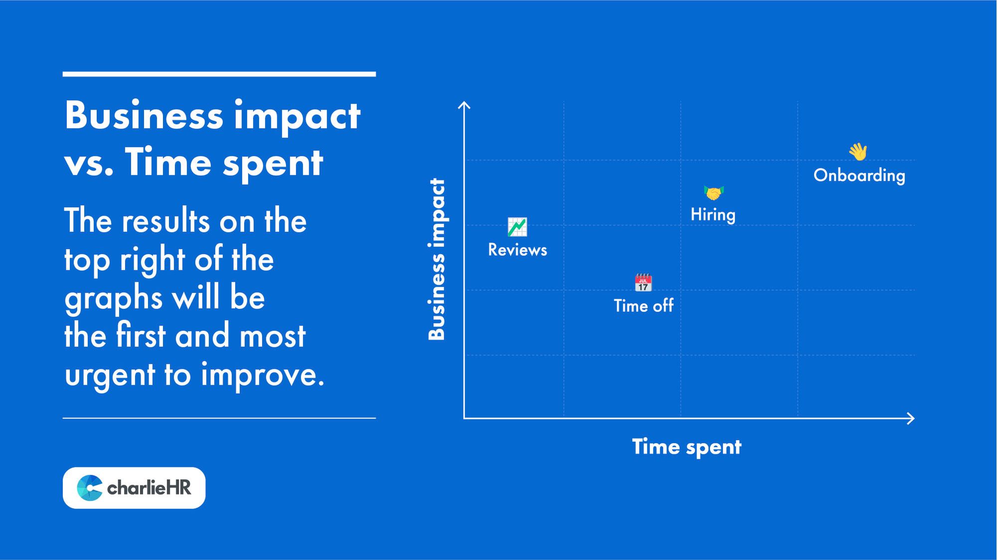 Scatter plot graph: prioritise processes with high business impact and time spent