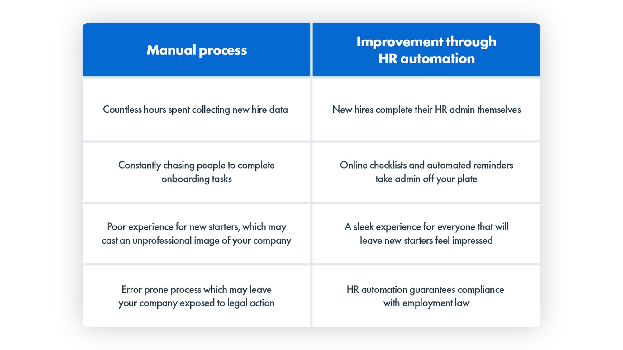 HR-processes-improvements-07