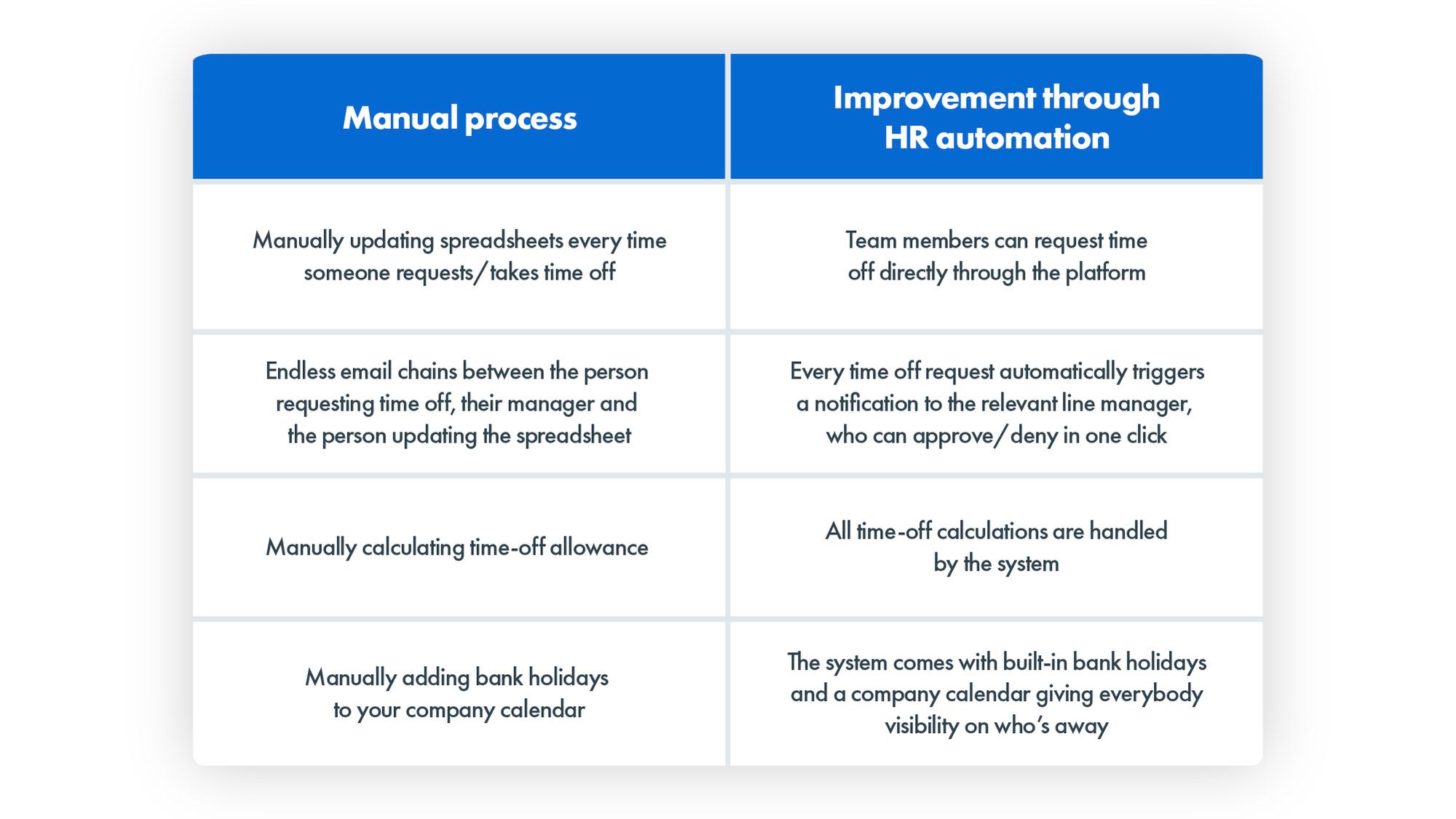 HR-processes-improvements-08