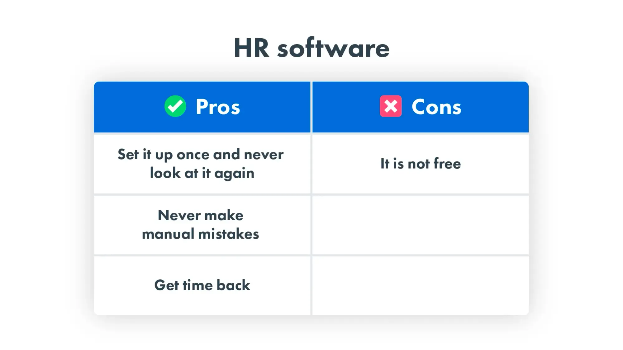 HR software pros and cons: it is not free but it saves you tons of time