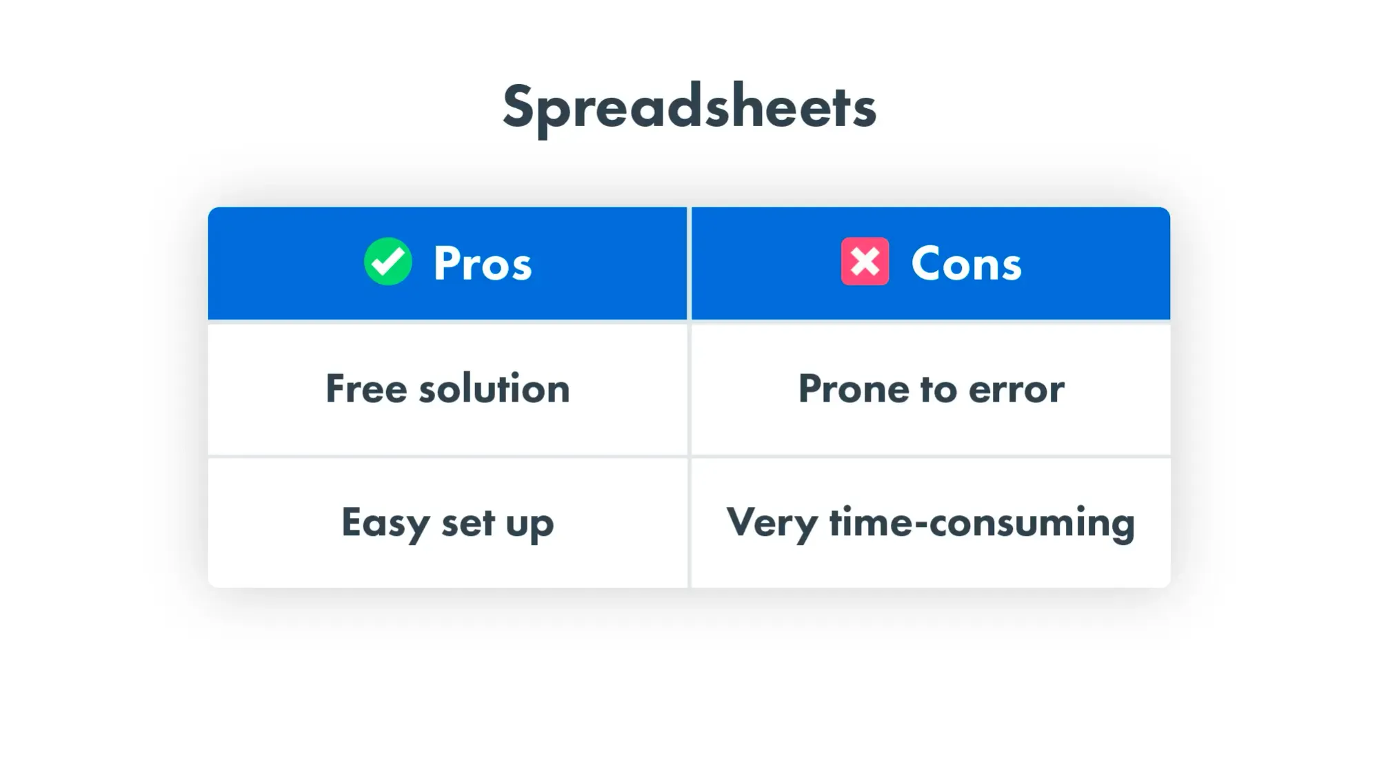 Spreadsheets' pros and cons: they are free but time-consuming to manage