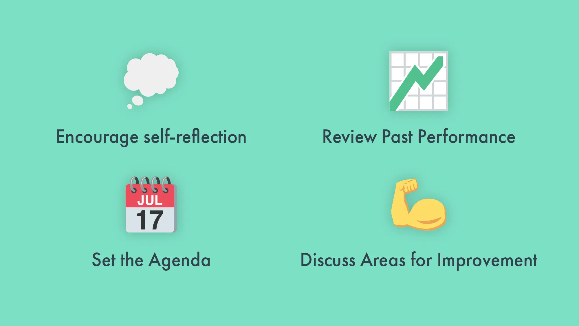 Summary of the 4 steps of performance reviews