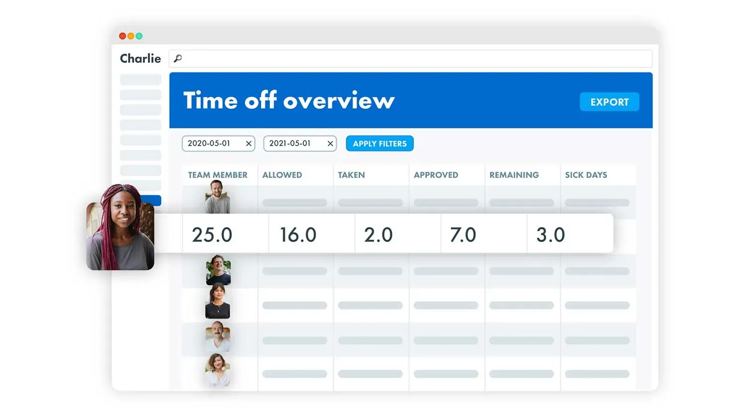 With Charlie, you can track which team members are not taking enough holiday