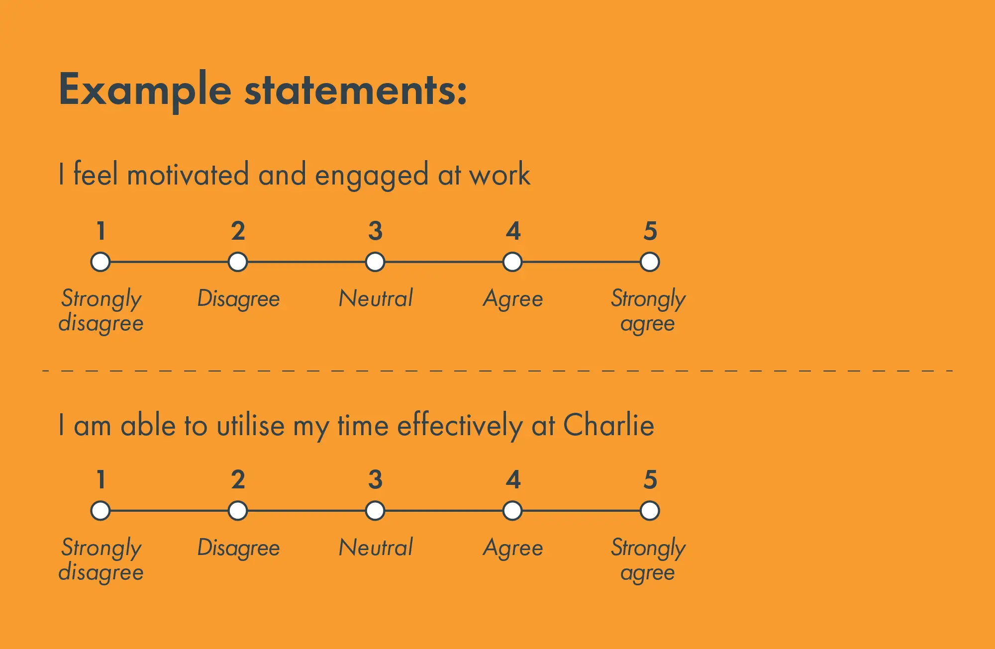 types of survey questions rating scale