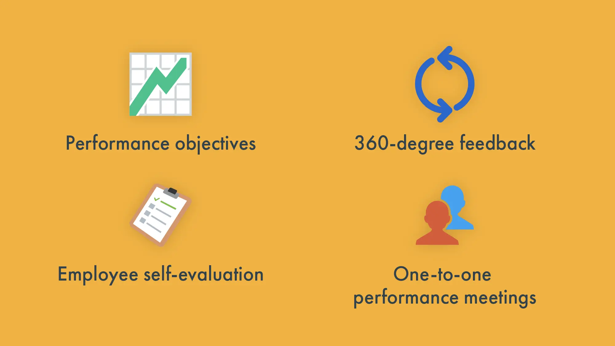 4 key elements of performance reviews: clear objectives, 360 feedback, employee self-evaluation and 1-1 meetings