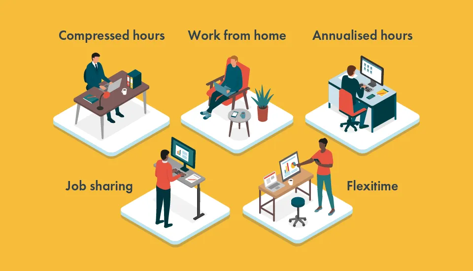 Different types of flexible working
