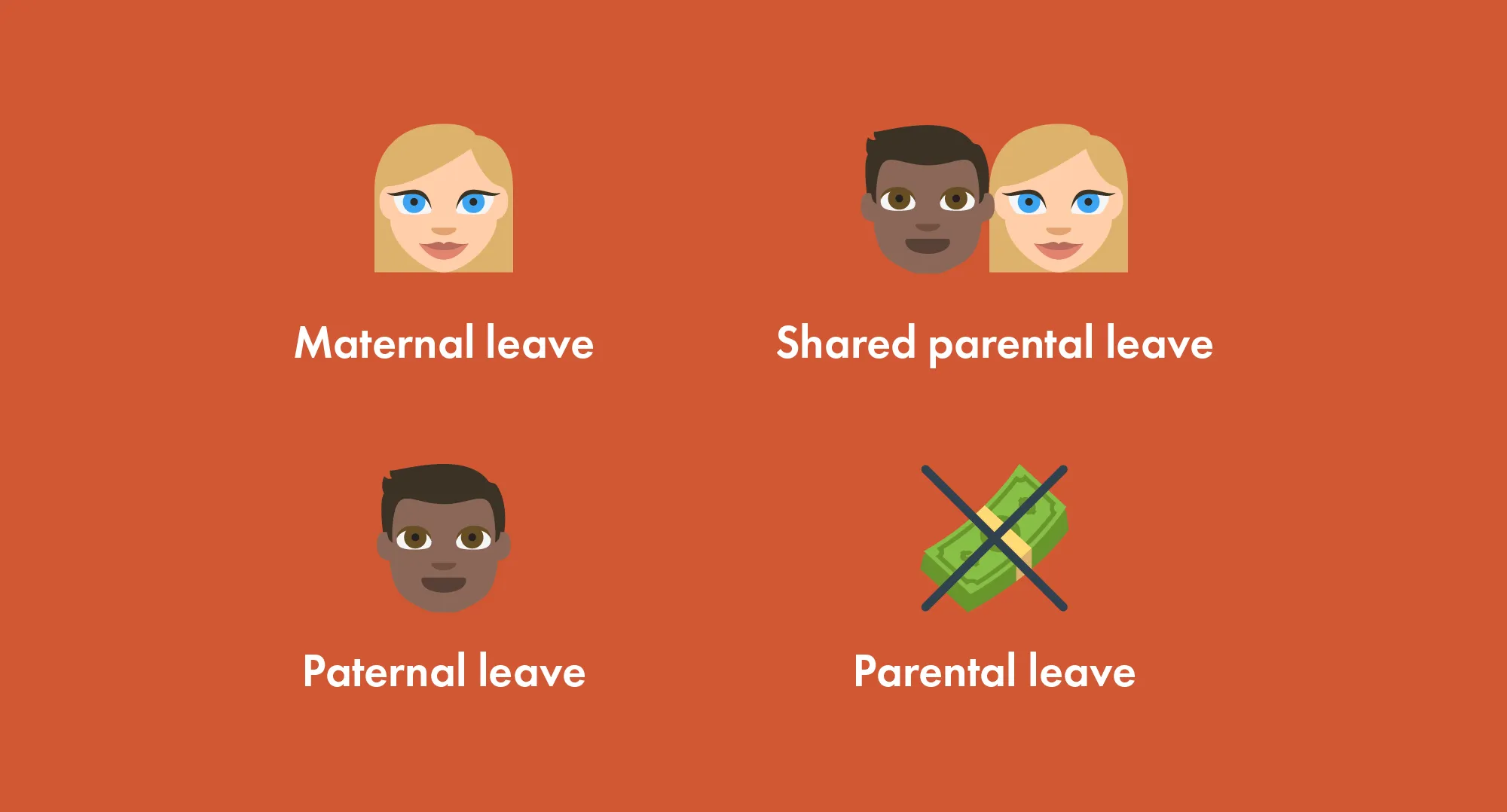Different types of parental leave