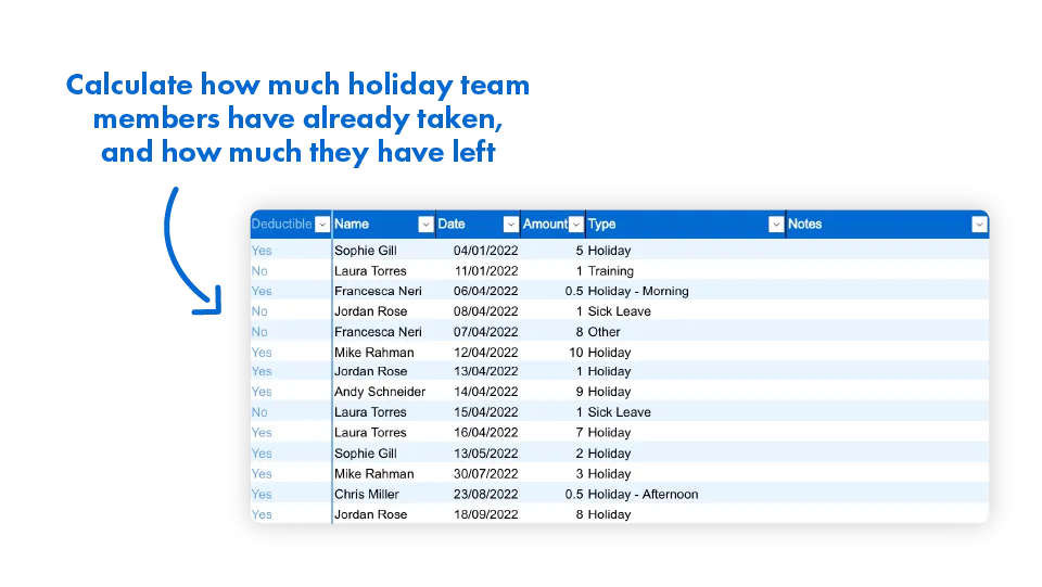 calculate how much holiday team members have already taken on excel holiday tracker