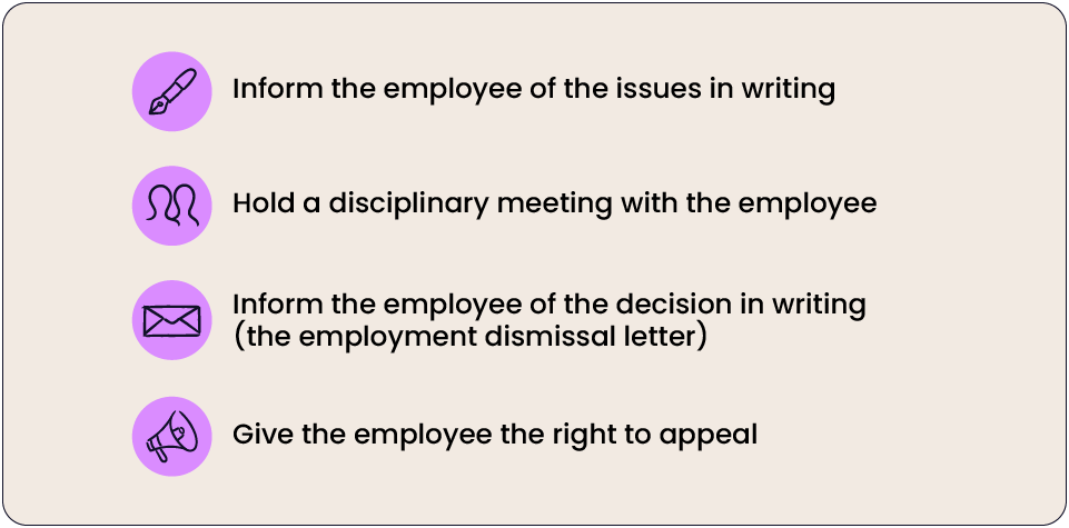 Employee dismissal process
