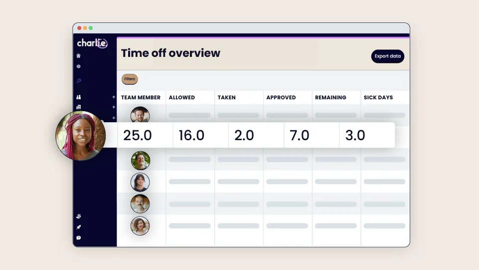 Keep track of your employees' time off with Charlie's HR dashboard